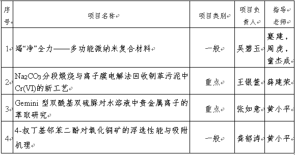 7067d103a0d74f77b41e015d96a8f0a7.png 公示图片.png